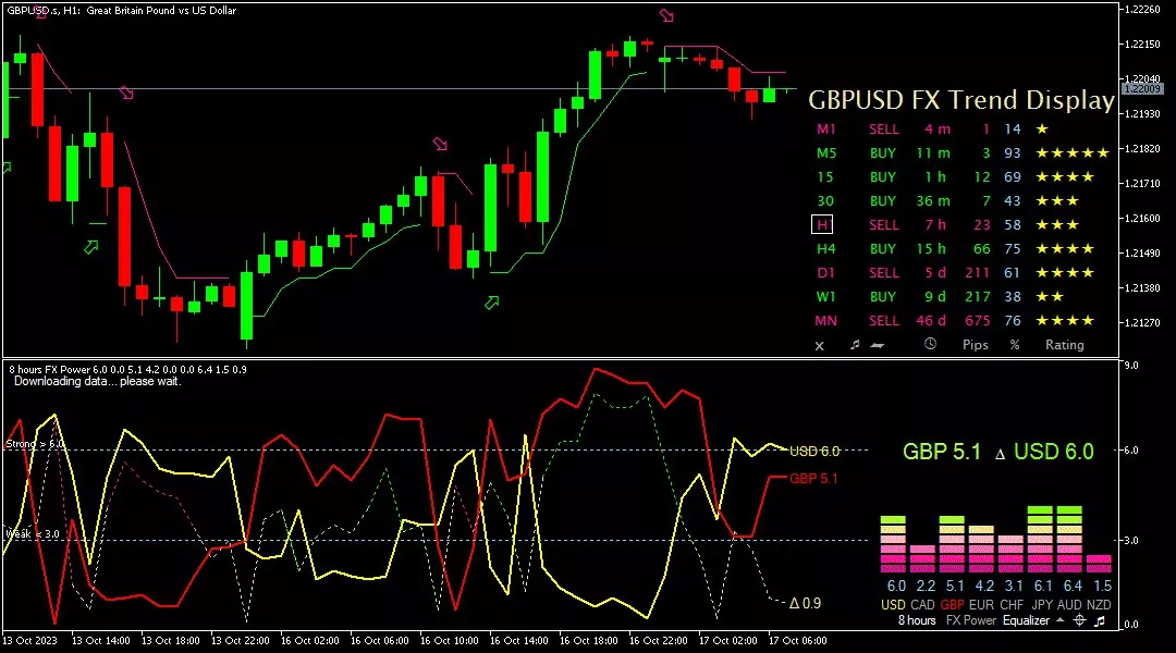 Sterling, 17 Oktober 2023